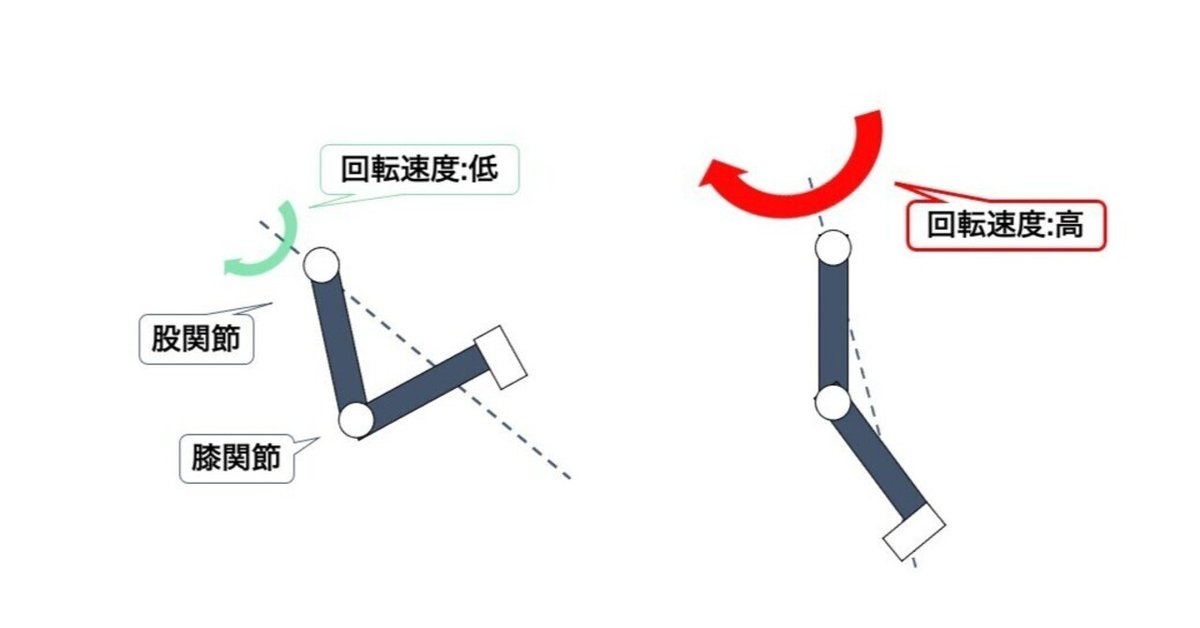ゴルフ スイングトレーナー 回転能力なし トレーニング モーション