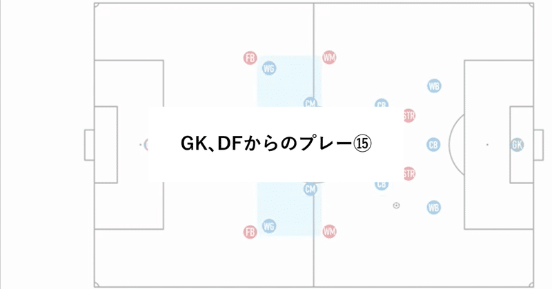 GK､DFからのプレー⑮ 3-4-3ボックスの基本フォーマット