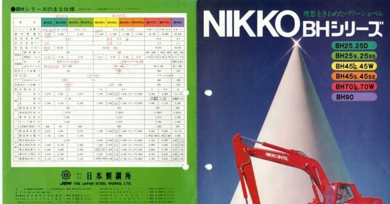 日本製鋼所百年史~鋼と機械とともに〜 発行　株式会社日本製鋼所 日本製鋼所JSW J100EーC5中古射出成形機在庫になり