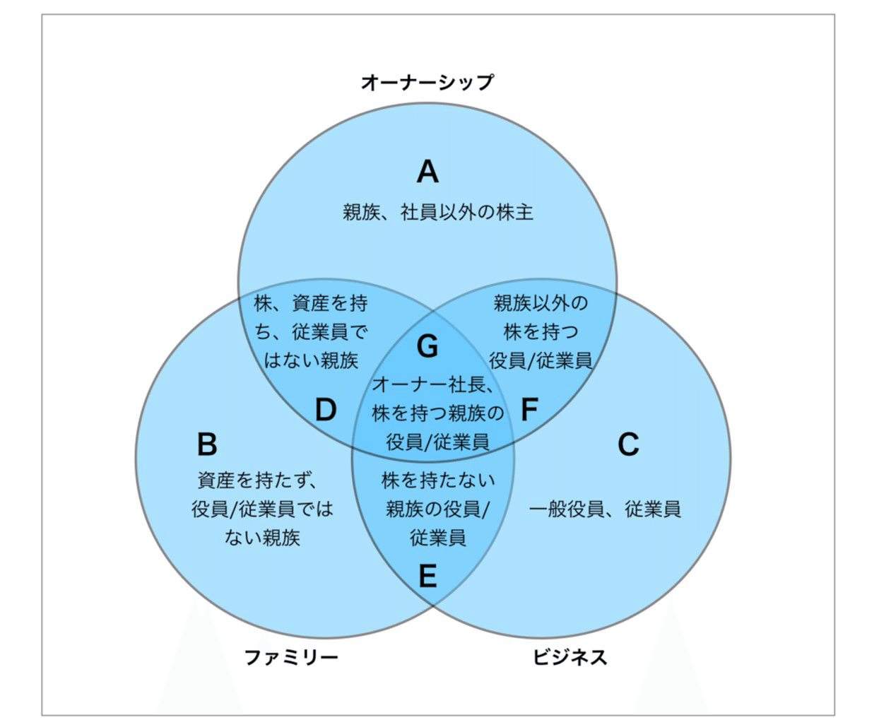 ファミリーウェルス 三代でつぶさないファミリー経営学-ファミリーの財産を守るた… ファミリーウェルス:三代でつぶさないファミリー経営学 改訂版