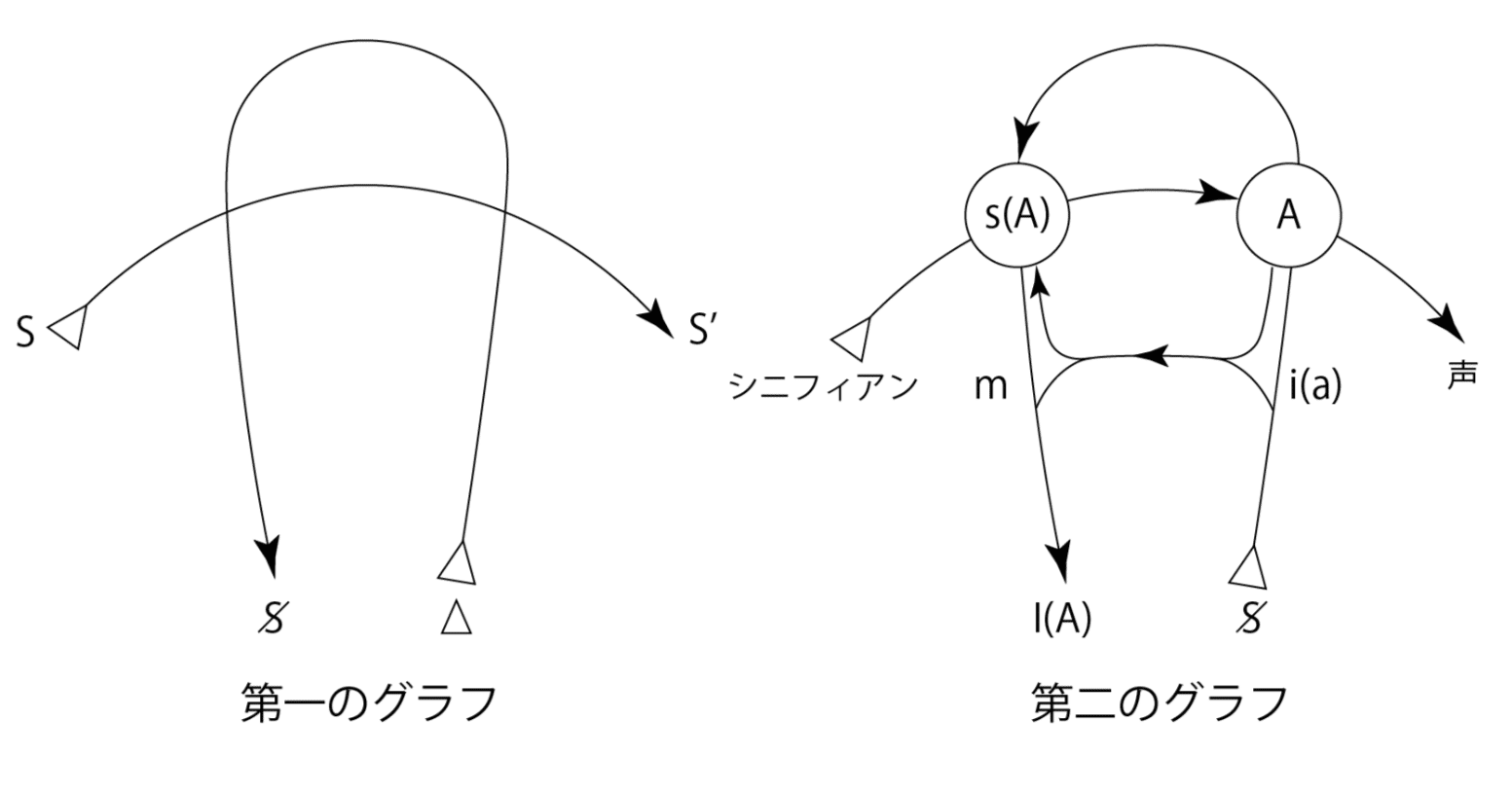 ラカンの「欲望のグラフ」を読み解く｜まる
