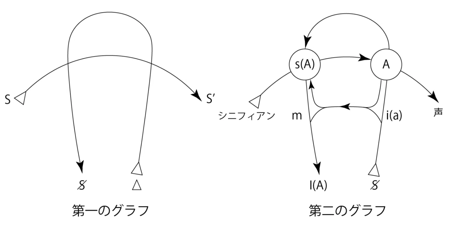 ラカンの「欲望のグラフ」を読み解く｜まる