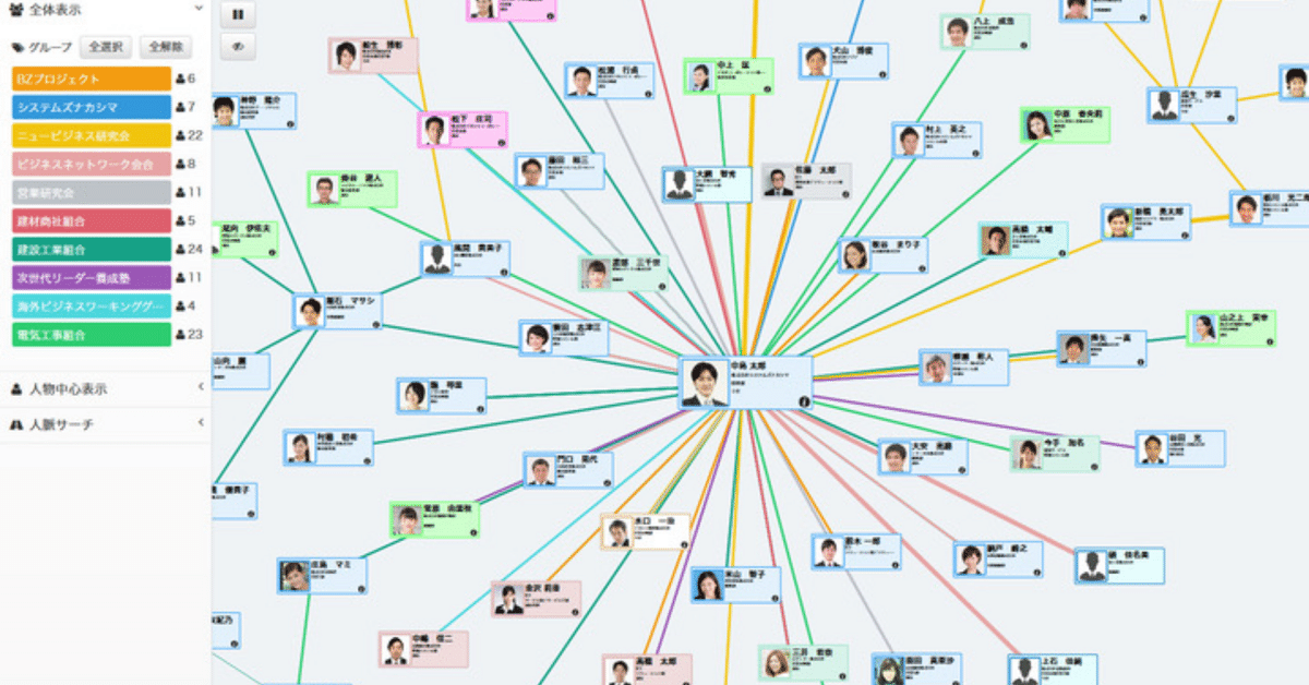 一生モノの人脈力 13 一生モノの人脈力 | キース・フェラッジ, タール