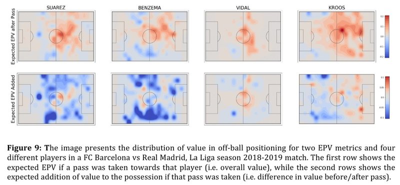 実験結果 オフ ザ ボール Decomposing The Immeasurable Sport A Deep Learning Expected Possession Value Framewo Saeeeeru Note 実験結果 オフ ザ ボール Decomposing The Immeasurable Sport A Deep Learning Expected Possession Value Framewo Saeeeeru Note