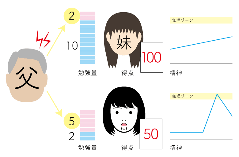 努力って何なのか 涼井しおり Note
