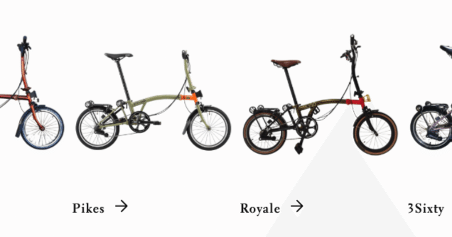 中華ブロンプトン ブロンプトンクローンたち｜空色チャリ