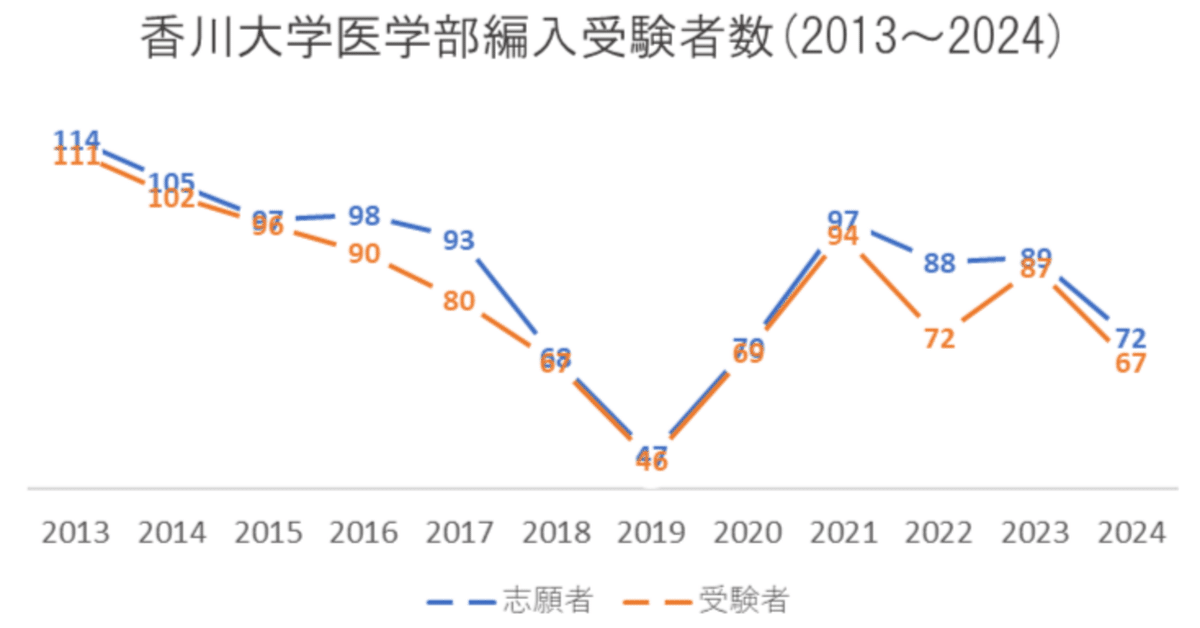 鳥取大学 (2024年版大学入試シリーズ) | 教学社編集部 |本