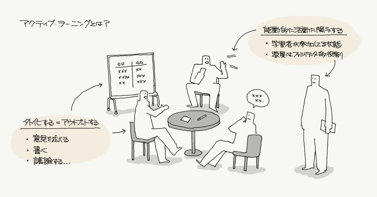 アクティブラーニングは万能か？（実践教育プロジェクト）｜ジマタロ