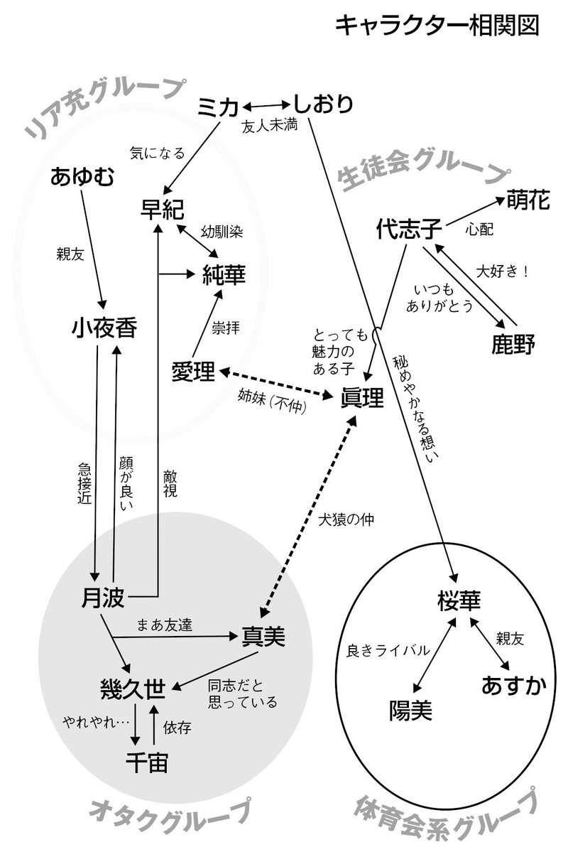 人類の命運を背負った18人の女子高生 大進化どうぶつデスゲーム 人物紹介 Hayakawa Books Magazines B