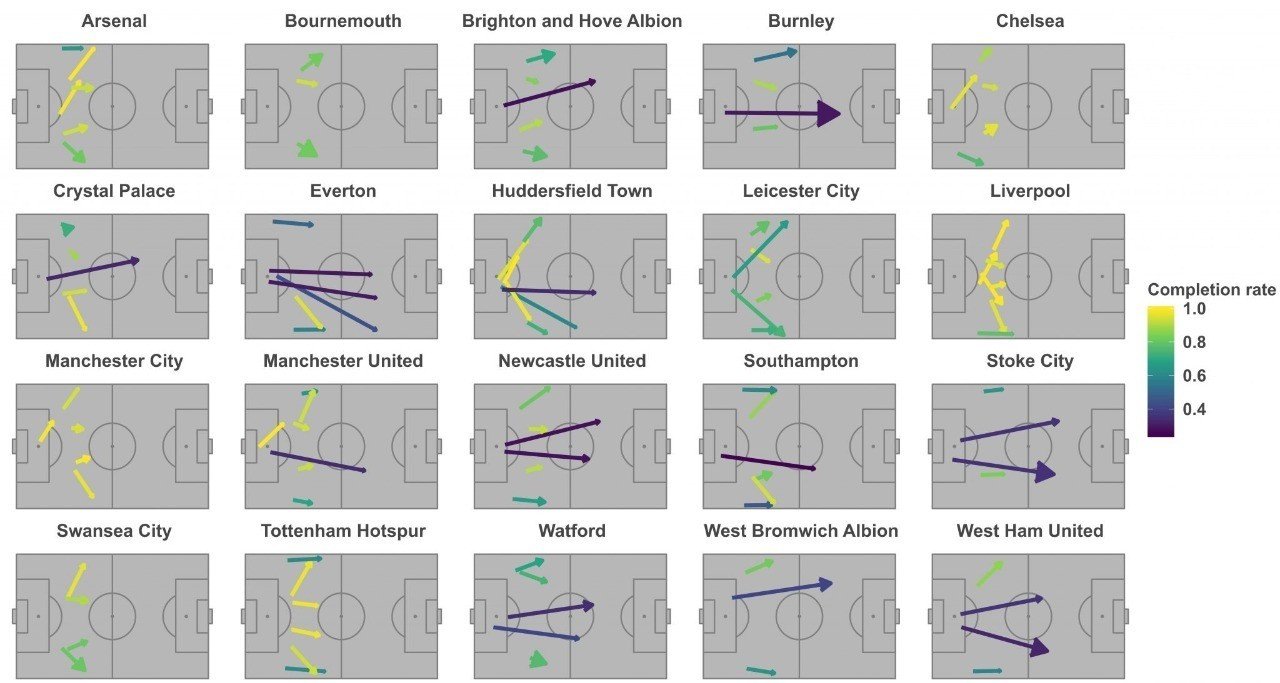 フットボール統計学 クラスタリングを使用してビルドアップのパターンを識別する Th Note