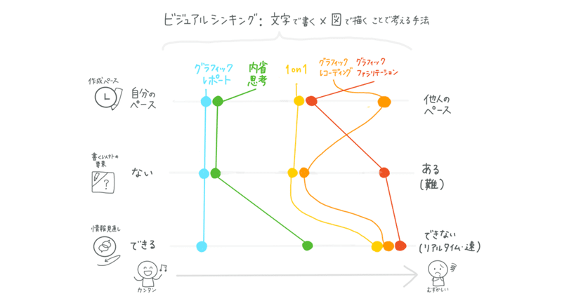 #28 グラレコへの第1歩。どんな練習からしたらいい？