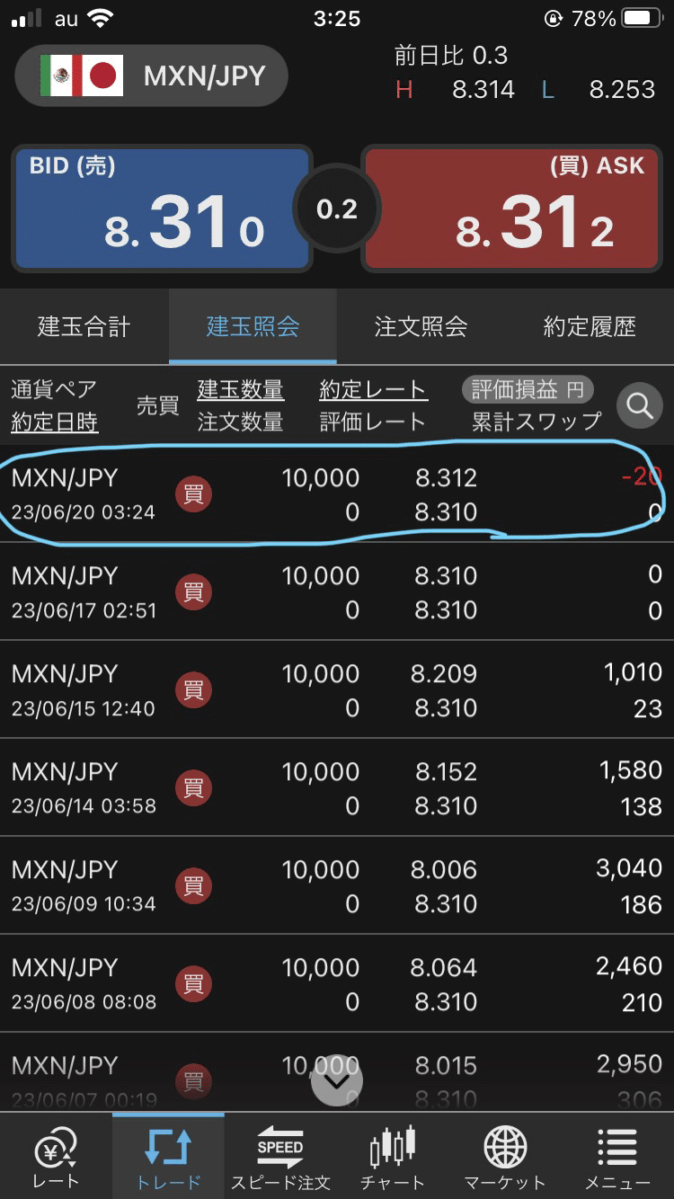 メキシコペソ円でインカム狙い投資」の羅針盤🧭｜おふみ