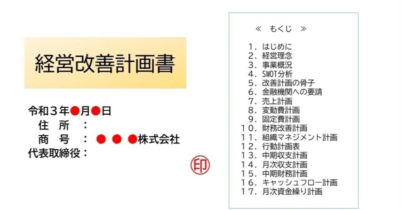 金融機関が資金を出したくなる「経営改善計画書」の作成方法｜言の葉を