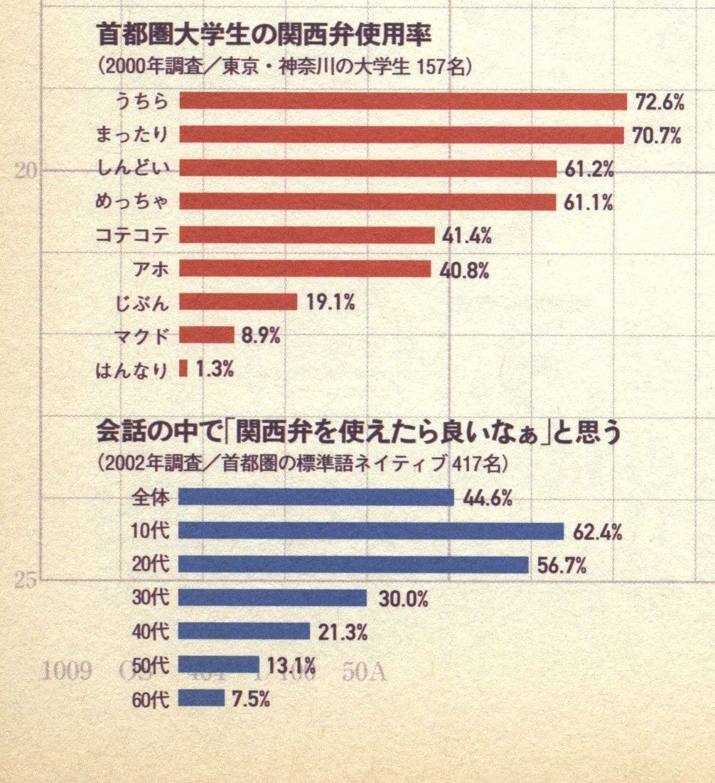河合隼雄さんと 関西弁力 に迫る 土井元編集長イチオシ記事 雑誌 広告 河合隼雄さんと 関西弁力 に迫る 土井元編集長イチオシ記事 雑誌 広告