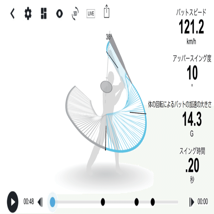 打撃向上のための分析着眼点｜練習改革 by mizuno