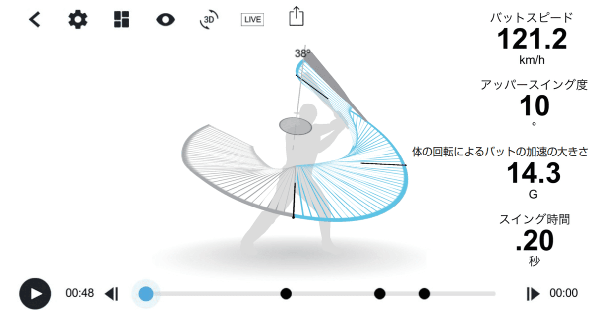ミズノ BLAST BASEBALL スイング解析機器（ミズノ BLAST