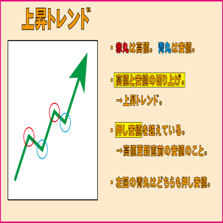 今さら聞けないダウ理論の真髄｜CAC-trade