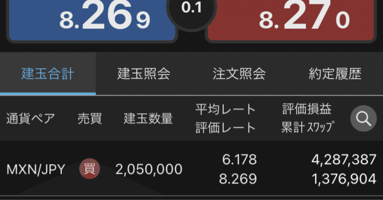 メキシコペソ円でインカム狙い投資」の羅針盤🧭｜おふみ