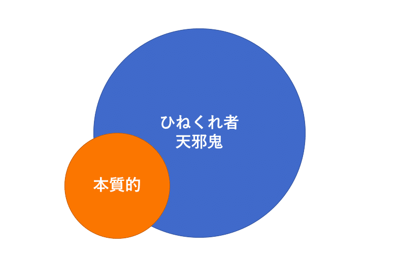 私はひねくれてるんじゃない 本質的 なだけ たかお Note
