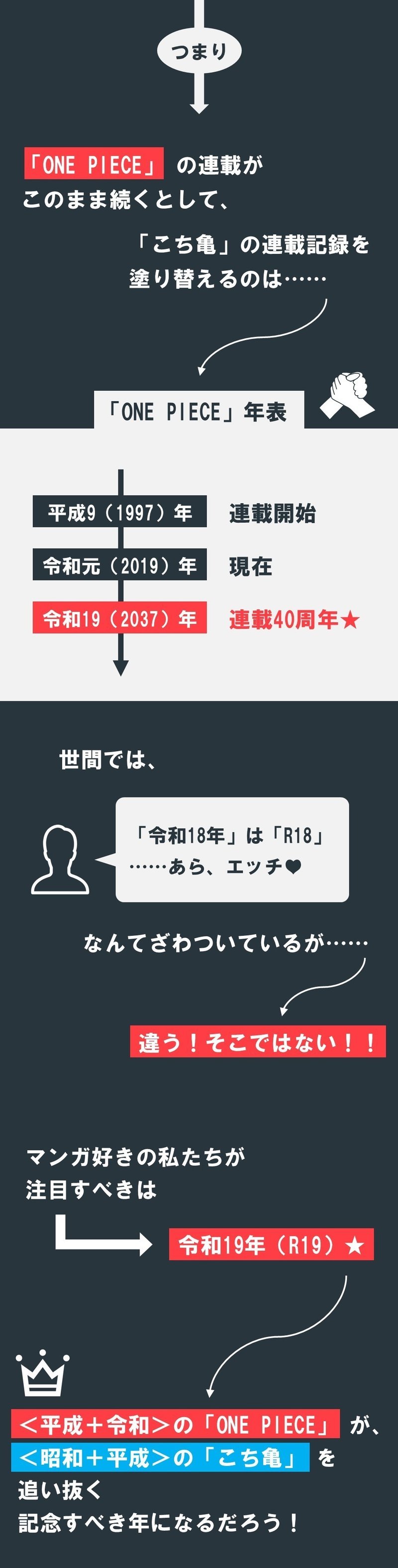 ワンピース 連載 年表 ワンピース 連載 年表 ワンピース 連載 年表 ワンピース 連載 年表