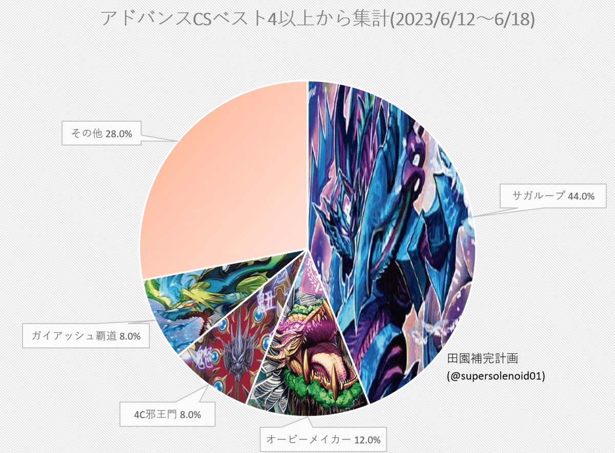 絶望神 サガ｜あっきー