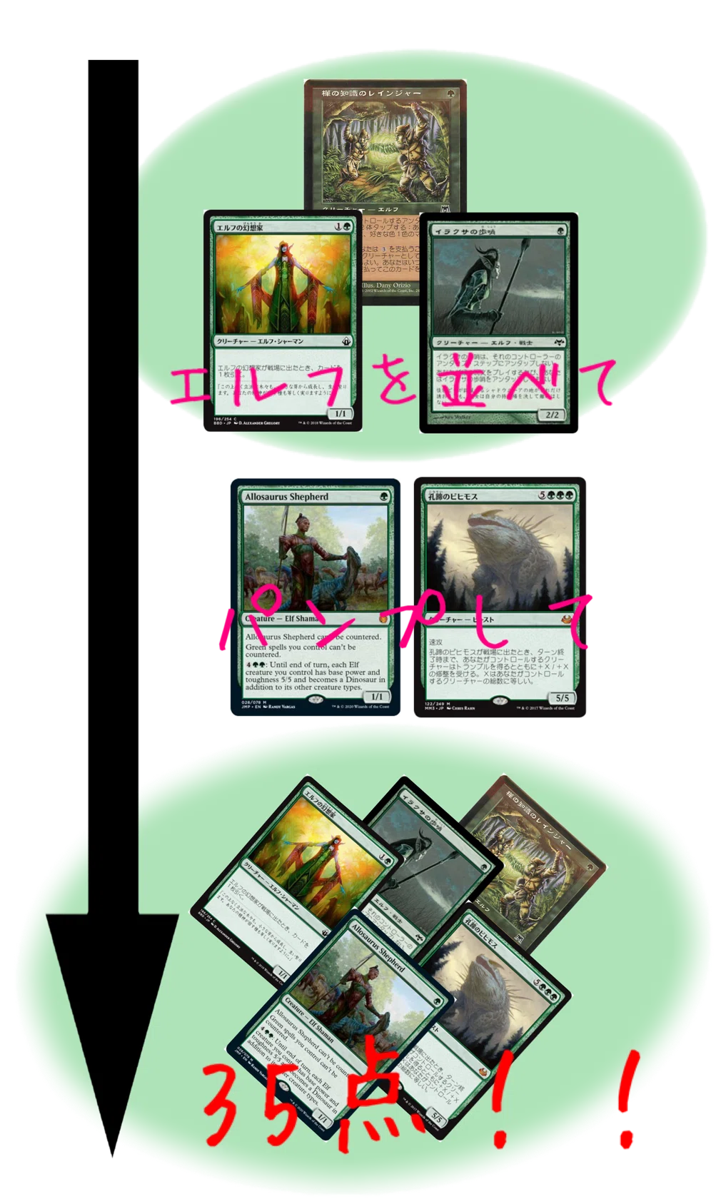 自己研究「エルフ」 デッキ編｜taso