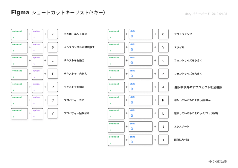 Figmaの使い方を紹介ショートカットキーリスト無料配布中｜スマートキャンプ デザインブログ