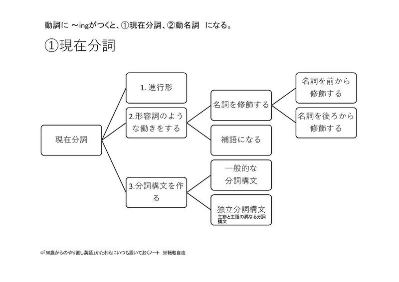 Financial Burden あい Note