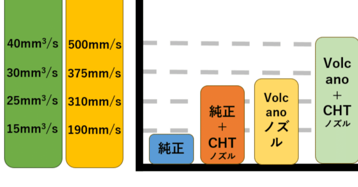 3Dプリンター 本体 FDM方式￼￼￼ タッチパネル 3Dプリンター 本体 FDM方式￼￼￼ タッチパネル