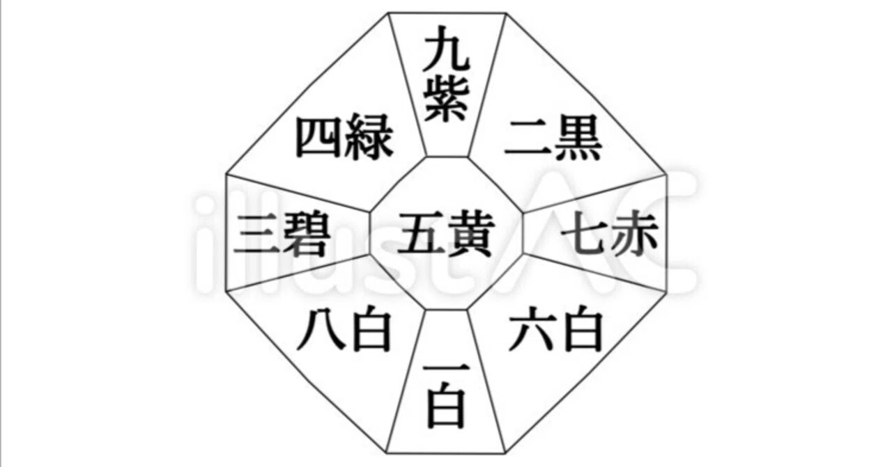 【廻座読み取り】五黄土星が中宮する影響【五黄土星中宮】|圭司