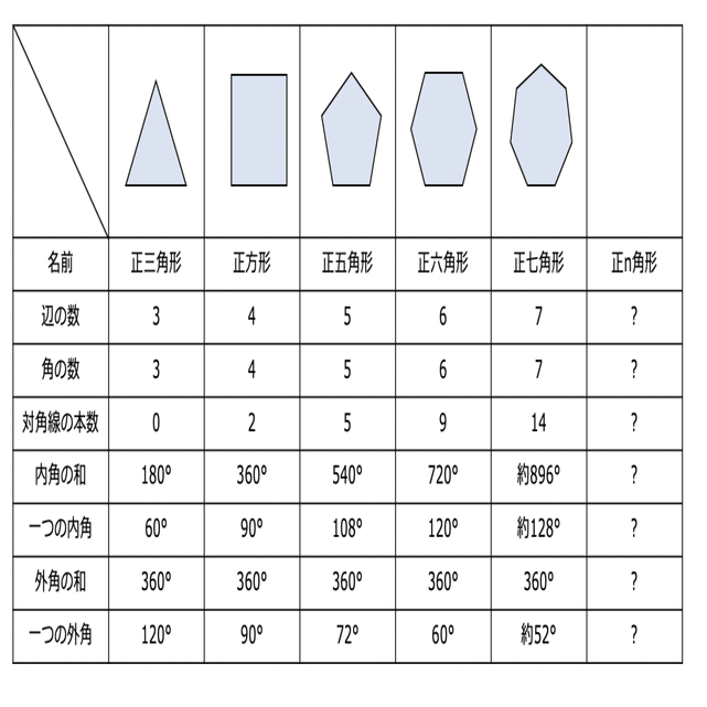 実践例 プログラミングで正多角形を学ぶ 山崎智仁 Tomohito Yamazaki Note