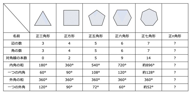 五角形 対角線