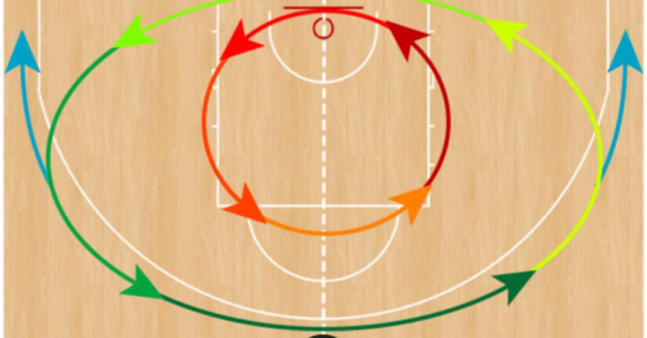 オフェンスの動きの「原則」②｜OTANI, Satoshi