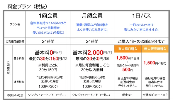 シェアサイクル使って通勤や移動しても良いかもしれない 矢野 貴明 Note