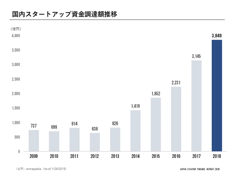 Twitterで学ぶ資本政策 宮澤佑輔 Note