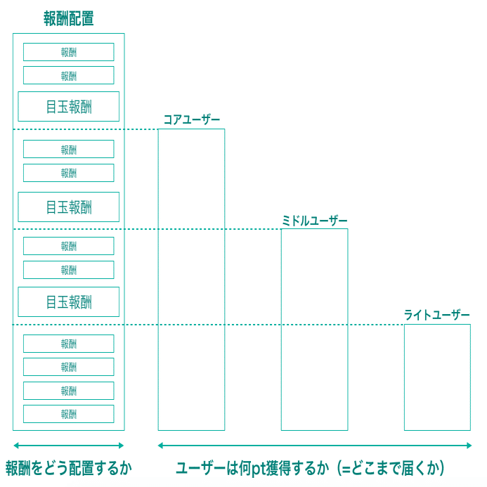 達成報酬とは何ですか？