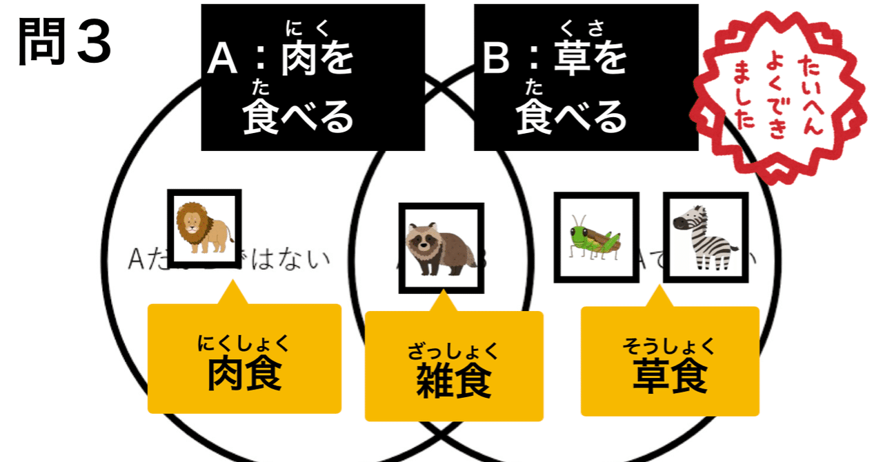 SAPIX理科　動物カード・植物カード　最新版 Amazon.co.jp: サピックス 理科カード 動物カード・植物カード80