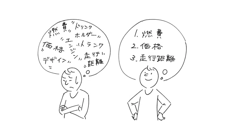 【頭の回転がいいのは行動の結果、生まれつきではない】|otsuka fumitaka