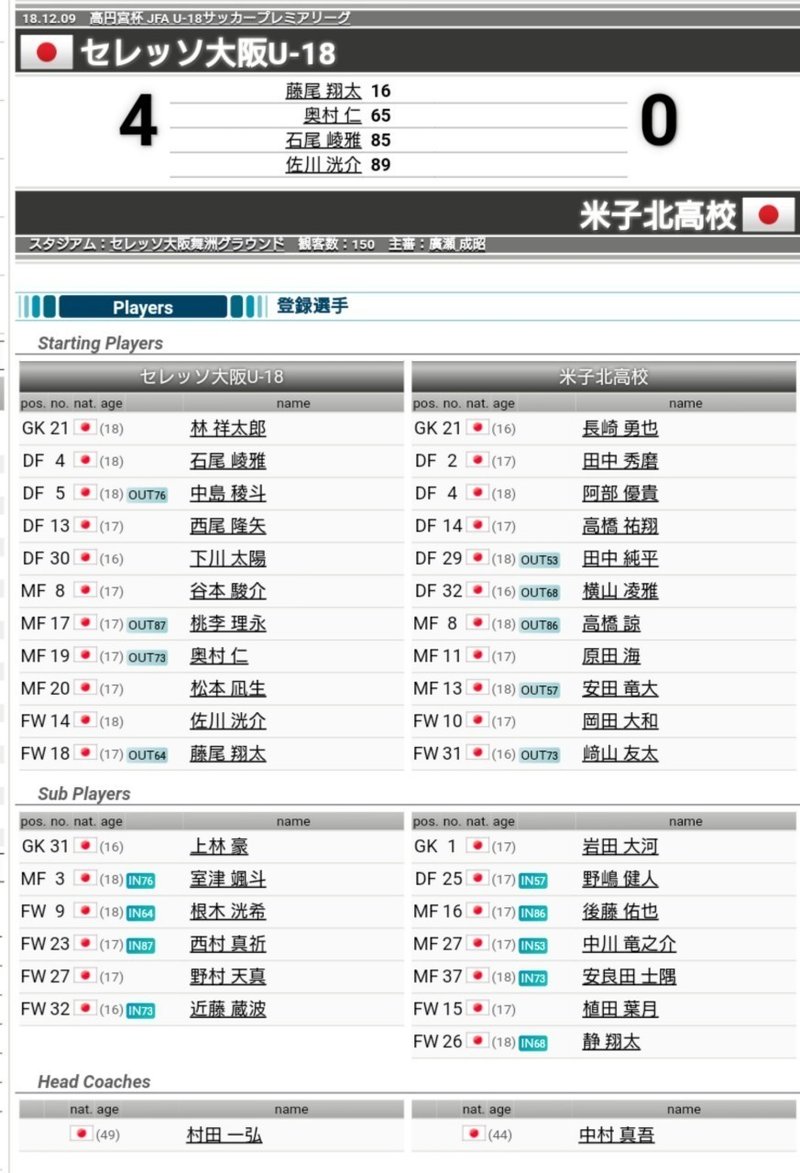 観戦日記 高円宮杯 Jfa U 18サッカープレミアリーグ 19 West 第1節 セレッソ大阪u 18 Vs 東福岡高校 Kirsch Crz Note