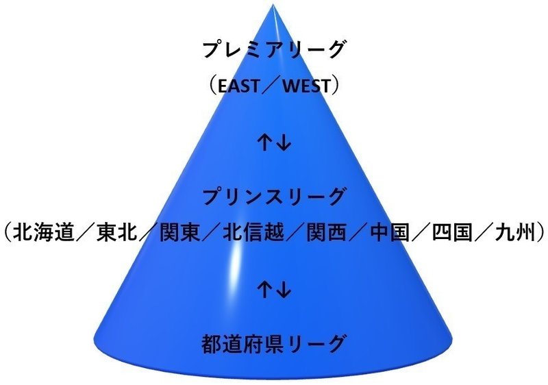 山口県ユースリーグ1部 第1節 レノファ山口u 18vs宇部工業 ｼﾞｪｲ Note