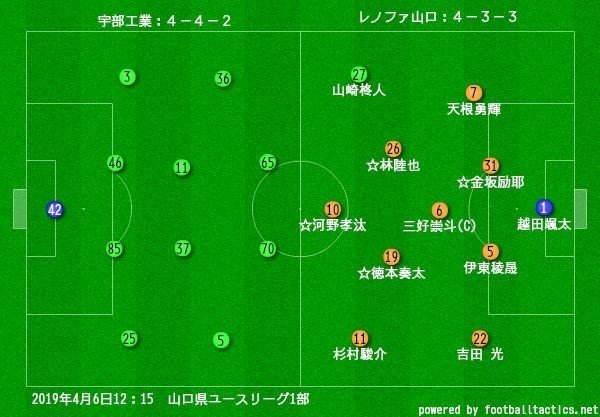 山口県ユースリーグ1部 第1節 レノファ山口u 18vs宇部工業 ｼﾞｪｲ Note