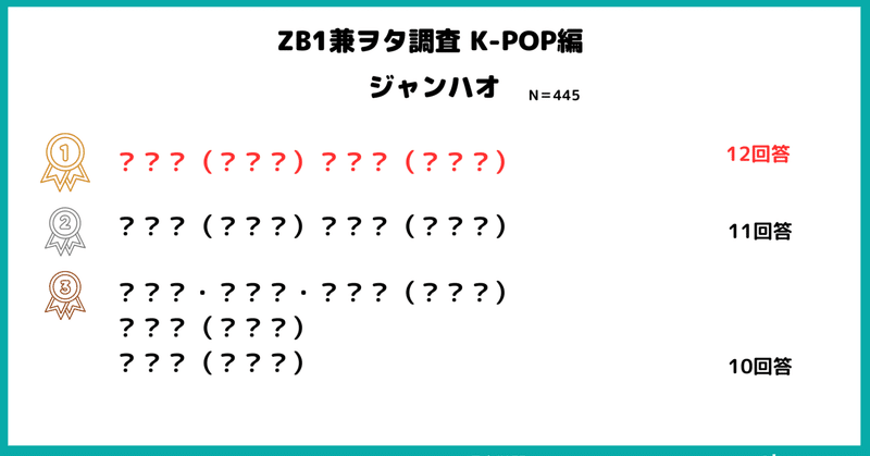 【ZB1兼ヲタ調査】〜K-POP編〜