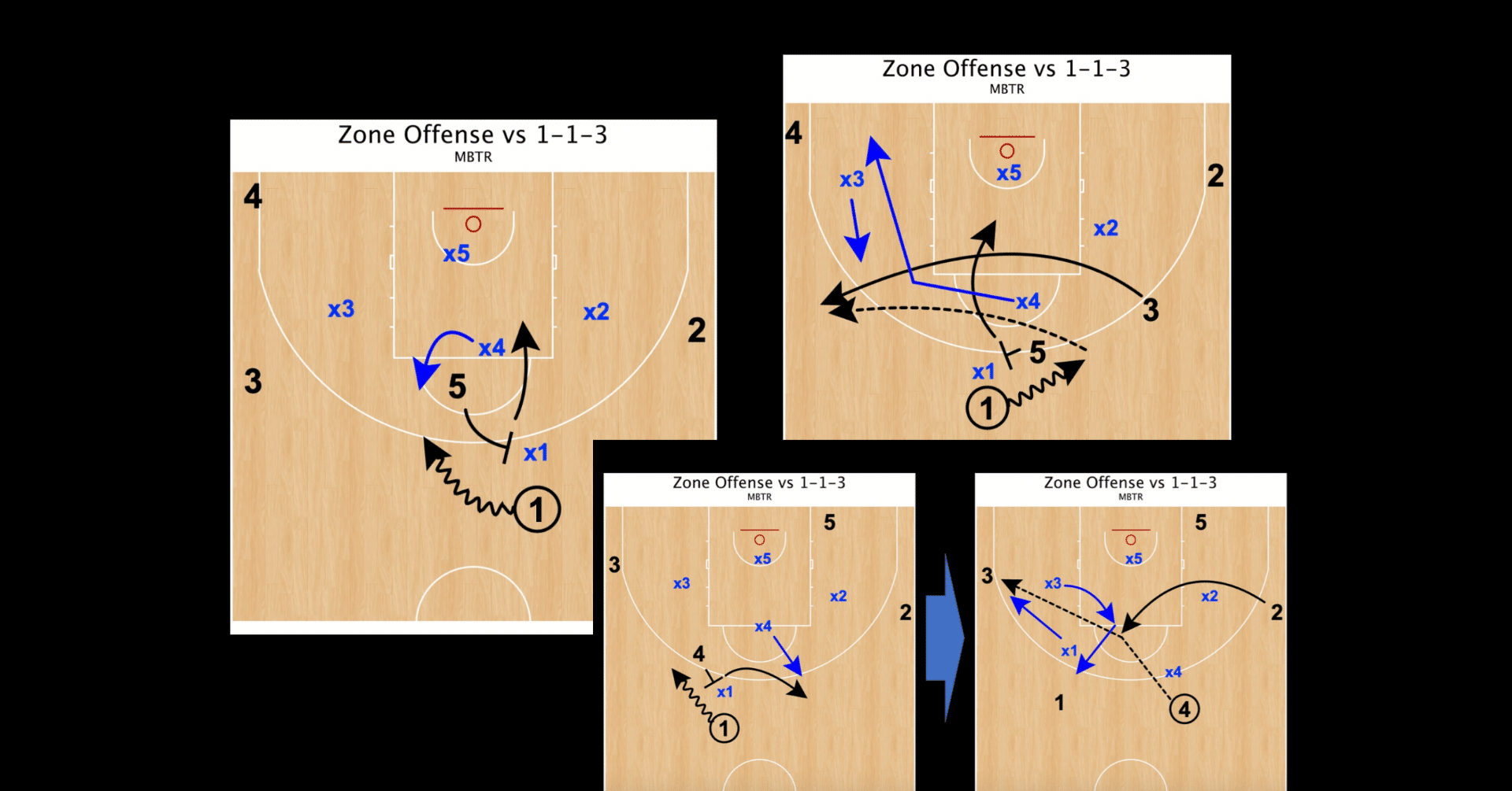 1-1-3 Zone Defenseの解説｜現代バスケットボール戦術研究