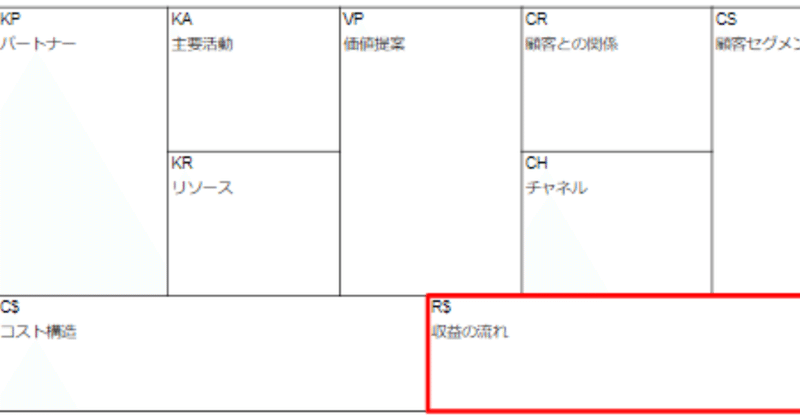 BMC_収益の流れ