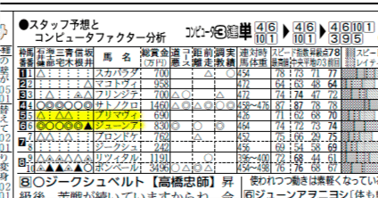 万馬券的中-2023年6月25日（日）｜競馬ブック