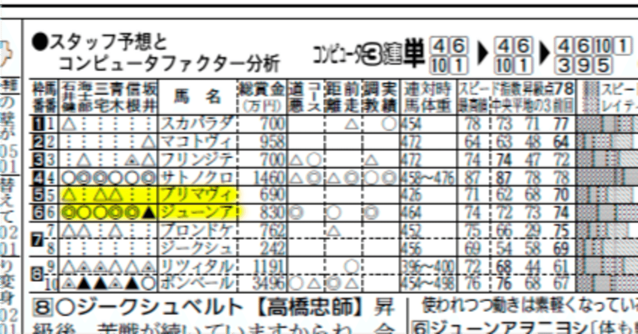 タカモト式・大万馬券的中の大法則 2008年完全的中版 タカモト式超万馬券的中の奥義 / 高本 達矢【著】 - 紀伊國屋