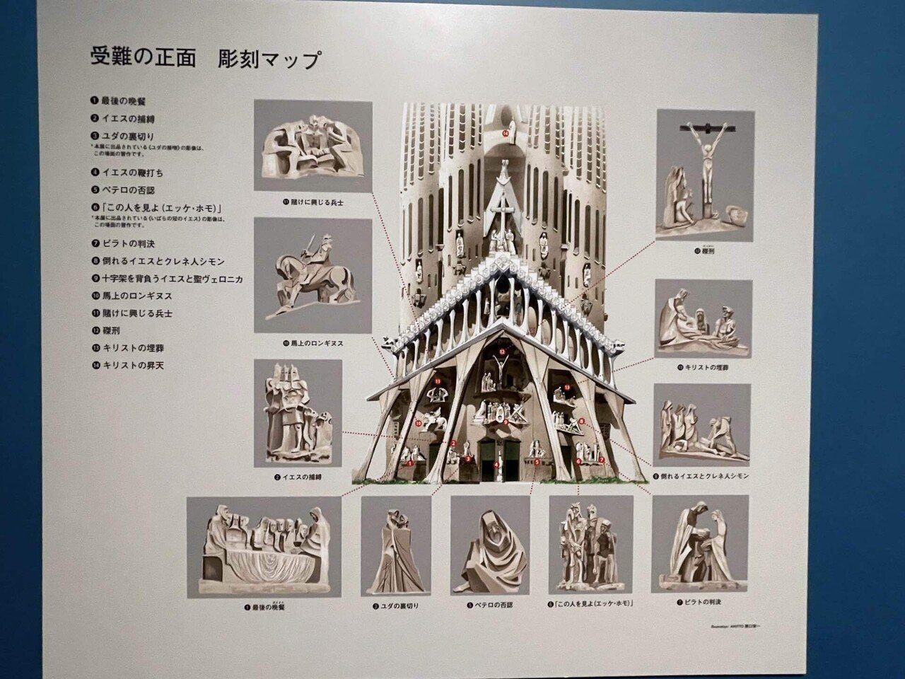 サグラダ・ファミリア ガウディとの対話 サグラダ・ファミリア: ガウディとの対話 - 外尾 悦郎