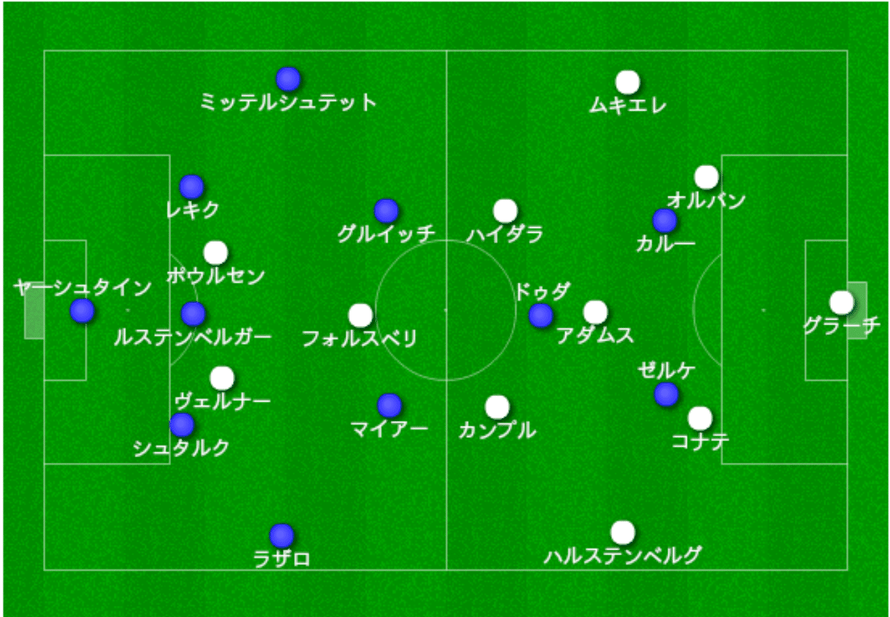 ライプツィヒ対ヘルタbsc 分析 レッドブル 翼は生えている 19年3月マンスリー分析 14歳のサッカー戦術分析 日本サッカーの発展を目指して Note ライプツィヒ対ヘルタbsc 分析 レッドブル 翼は生えている 19年3月マンスリー分析 14歳のサッカー戦術分析 日本サッカーの発展を目指して Note