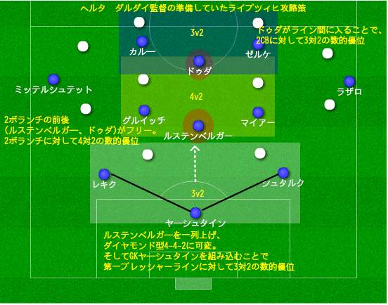 ライプツィヒ対ヘルタbsc 分析 レッドブル 翼は生えている 19年3月マンスリー分析 15歳のサッカー戦術分析 日本サッカーの発展を目指して Note