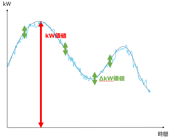 もう１つの価値 Dkwとは何か Think Energy Note